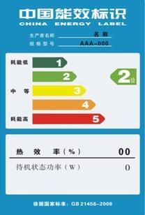 Energy Label Energy Label